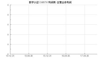 数字认证 300579 利润表 主营业务利润