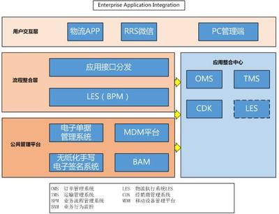 带你了解数字认证与物流无纸化