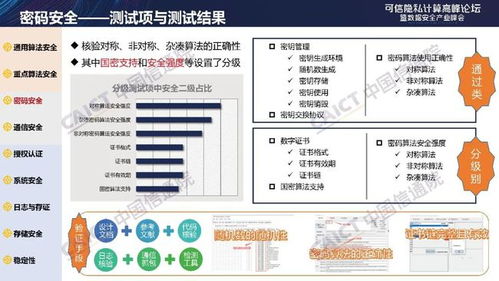 2021可信隐私计算高峰论坛 中国信通院袁博 可信隐私计算 安全标准和测试解读