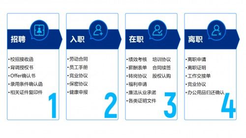 疫情期间网上招聘不停歇 数字认证电子合同成得力助手