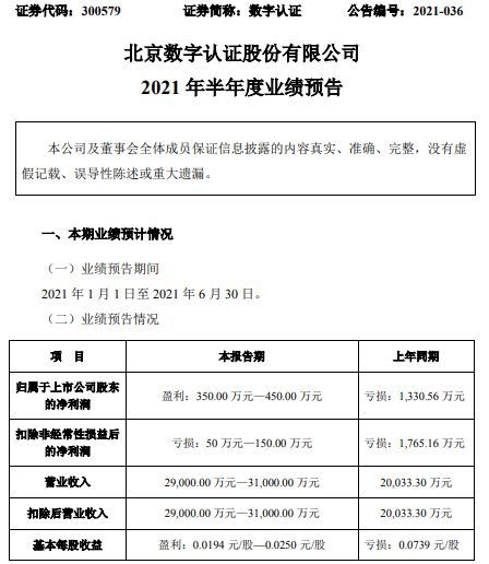数字认证2021年上半年预计净利350万 450万同比扭亏为盈 业务规模增长