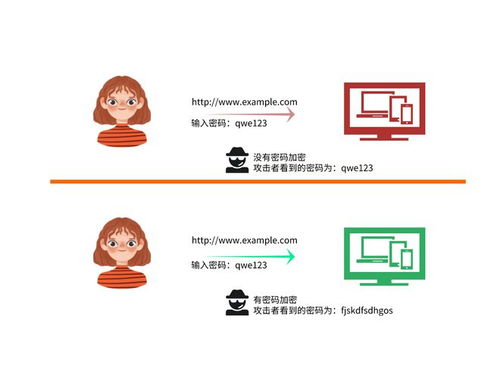 数字证书保信息安全