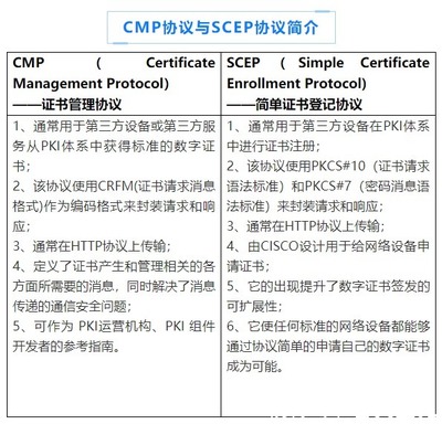 产品利器系列 | CMP与SCEP协议在身份认证系统中的应用