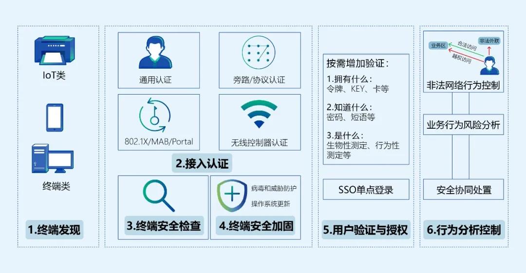 数字身份认证技术"十二五"职业教育国家规划教材·高等职业.
