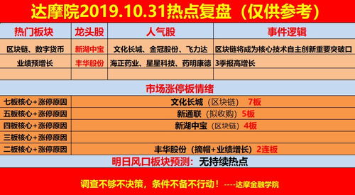 章盟主2.5亿买中国长城,古北路6900万出逃数字认证