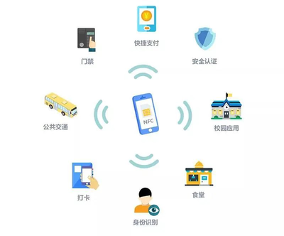 新技能GET!五一出行,江苏移动超级手机卡显身手