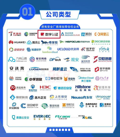 csa发布 2021中国零信任全景图 数字认证被收录7大版块15个分类