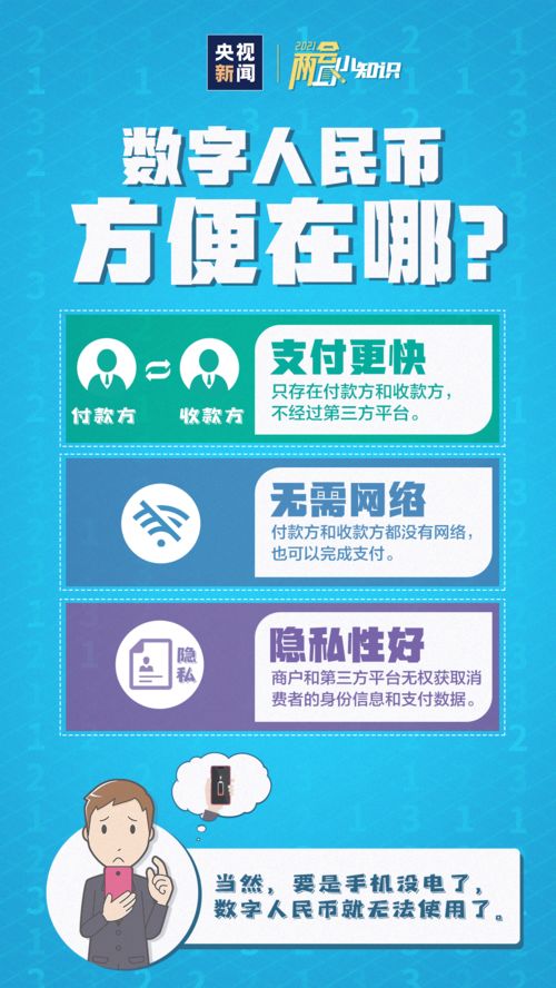 数字人民币是什么 怎么用 和微信 支付宝有何区别 答案在这里