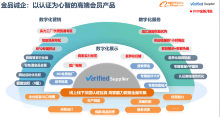 阿里巴巴国际站