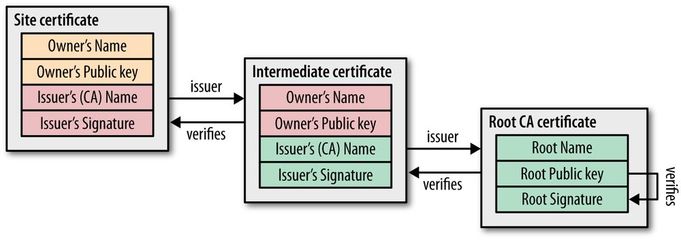 Kubernetes数字证书体系浅析