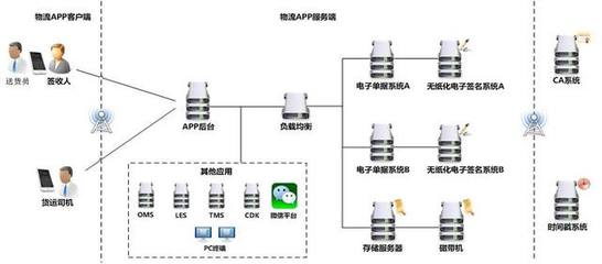 数字认证与物流无纸化 迈向高效与安全的未来